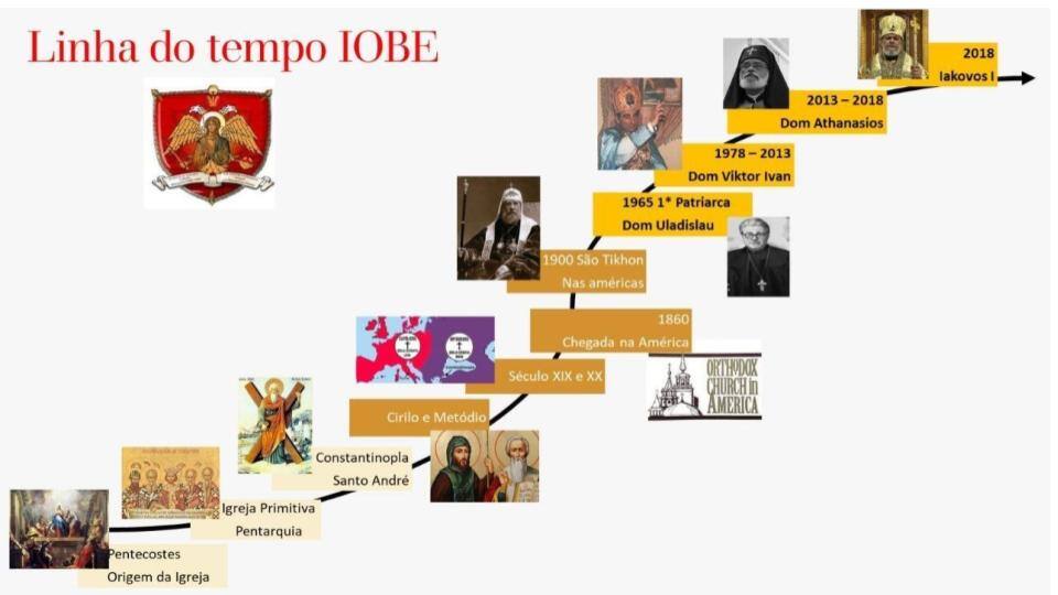 Apresentação sem título